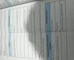 Selidiki apakah p ⊂ q dan q ⊂ p. B Indonesia Kelas 7 Halaman 260 263 Brainly Co Id