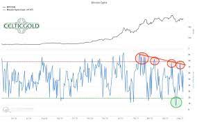 Bitcoin optix as of november 30th, source: Bitcoin Caution The Crypto Sector Is Getting Overheated Btc Usd Seeking Alpha