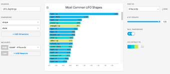 Bar Chart Mapd 3 6 0 Documentation