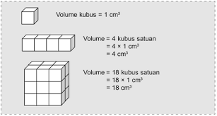 Kumpulan Rumus Matematika Sd Kelas 5