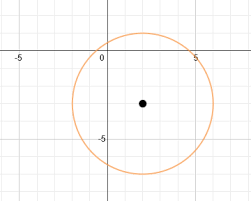 Equation of a circle a circle is the set of all points in a plane at a given distance (called the radius ) from a given point (called the center.) a line segment connecting two points on the circle and going through the center is called a diameter of the circle. Writing The Equation Of A Circle