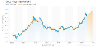 Gold price forecast for december 2021. Gold Price Forecast 2021 Target Of Us2 400 Or Drop To Us1 500 An Ounce Knowinsiders
