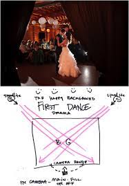 Take our free online photography class! How To Light A Reception Wes Craft Photography