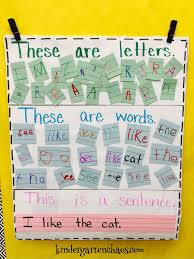 must make kindergarten anchor charts education