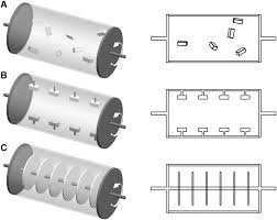 A C Schematic Drawings Of Rotation Based Bioreactor Systems Download Scientific Diagram