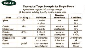 Choosing An Ultrasonic Sensor For Proximity Or Distance