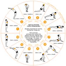 The Art Of Flow Sun Salutations Feel So Good Yoga Routine For Beginners Morning Yoga Morning Yoga Routine