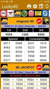 Sabtu Predic Nombor Toto Magnum 4d 6d 100 Podium Facebook