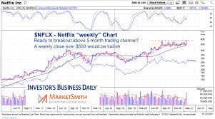 Common stock (nflx) at nasdaq.com. Netflix Stock Breakout Coming Watch The Weekly Chart Nflx See It Market
