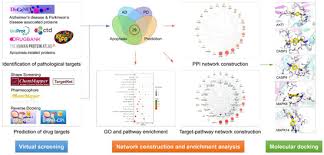 En suivant les liens donnés dans les tables, le lecteur aboutira normalement à une courte liste contenant l'ensemble des livres relatifs au sujet qui l'intéresse. Ijms Free Full Text Uncovering The Pharmacological Mechanism Of Stemazole In The Treatment Of Neurodegenerative Diseases Based On A Network Pharmacology Approach Html