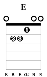 We are incredibly proud to introduce a new era of uberchord: E Guitar Chord Charts Variations Guitarlessons Org
