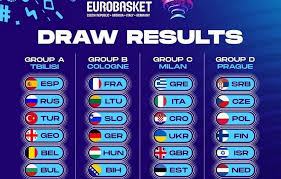 Europei u21 2021, a nyon si è svolto il sorteggio dei gironi. Euro 2022 Sorteggiati I Gironi L Italia Sfida La Grecia A Milano