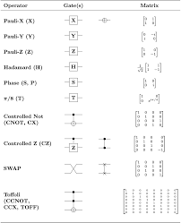 He offered ¢350,000 for ara 73 and ¢380,000 for ara 74. Quantum Logic Gate Wikipedia