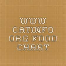 Www Catinfo Org Food Chart Cat Food Brands Homemade