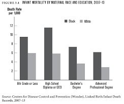 Time For Justice Tackling Race Inequalities In Health And