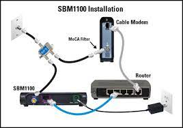 I made this quick video explaining what you need to do if you want to move your modem/t.v. General Faqs Sbm1000 Installation With A Cable Modem