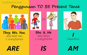S = subjek (orang atau benda) v = kata kerja (menggunakan akhiran s/es jika subjeknya he/she/it pada kalimat positif) o= objek. Rumus Simple Present Tense Ini Bikin Kamu Melek Tenses Englishcoo