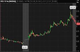2.1 robinhood penny stocks to how to choose penny stocks on robinhood. Xheimdhpqvhvmm