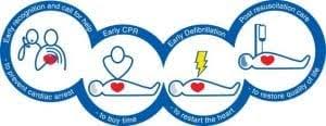 We did not find results for: Basic Life Support Litfl Resuscitation