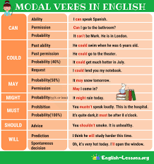 The modal verbs of english are a small class of auxiliary verbs used to express possibility, obligation, advice, permission, ability Modal Verbs In English English Verbs How To Speak Spanish Learning English Online