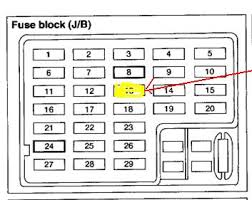 All nissan fuse box diagram models fuse box diagram and detailed description of fuse locations. I Drive A 1999 Nissan Altima Gxe The Cigarette Lighter In My Car Is Not Working Which Makes Me Think The Fuse Has Out
