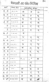 Morse Code For Sending Messages In Devanagari Telegraphy द वन गर त र स क त न र द श क Hindi Marathi Sanskrit Kashmir Morse Code Coding Leiden University
