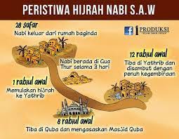 Jawapan contoh kerja kursus pt3 sejarah 2017 peristiwa bersejarah. Hijrah Nabi Ke Madinah Lessons Blendspace