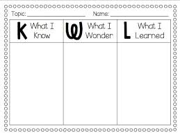 Kwl Chart Kindergarten Sample Resume For Grad School