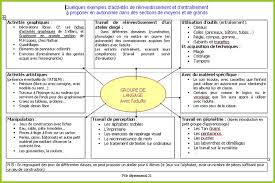 Mettre En Place Un Atelier De Langage Ressources I E N Circonscription Mission Maternelle