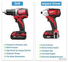 Impact Driver Vs Drill Which Tool To Use For Your Next Project Essential Home And Garden Drill Impact Driver Tool Storage Diy