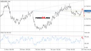 forex chart turkish lira turkish lira forex news eur zar