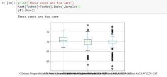 Observations that are suspiciously distant from the rest of the data.here's an example. Boxplot And Data Outliers Stack Overflow