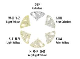 diamond glossary ghi