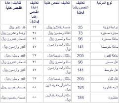 يُسمح بتجديد رخص السياقة خلال 3 أشهر قبل تاريخ الانتهاء. ÙØ·Ø¹ ØºÙØ§Ø± ÙÙÙØ­ÙØ§Øª ØºØ±Ø§ÙØ© Ø¹Ø¯Ù ØªØ¬Ø¯ÙØ¯ Ø§ÙÙØ­Øµ Ø§ÙØ¯ÙØ±Ù
