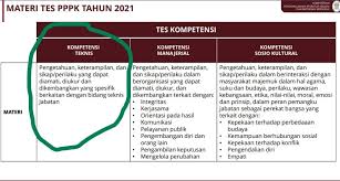 Video ini berisi cara mendapatkan soal skb guru sd terupdate gratis terbaru 2020 semoga bisa bermanfaat note : Download Soal P3k Guru Sd Pdf Agar Lulus Pppk 2021 Haidunia