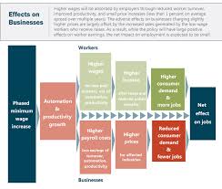 ca 15 flow chart center for labor research and education