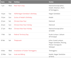 Cuti umum untuk malaysia 2020. Free Blank Printable Malaysia Public Holidays 2020 Calendar