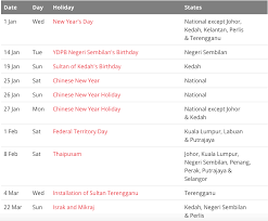 Besides, 2020 holiday list of sabah 2020, reflects not only other public holidays of 2020, but also enables people to have a glimpse of the year. Free Blank Printable Malaysia Public Holidays 2020 Calendar