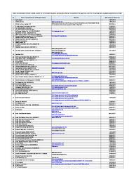 Reben buatan tangan diilhamkan dari jalur gemilang itu melambangkan harapan, patriotisme dan rasa hormat kepada kepelbagaian. Financial Consumer Alert S List Bi New Pdf Corporate Law Companies
