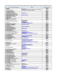 Wilayah persekutuan registrant postal code: Financial Consumer Alert S List Bi New Companies Corporate Law