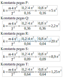 Maybe you would like to learn more about one of these? Pembahasan Soal Un Fisika Sma Tahun 2018 21 40 Un Fisika Sma