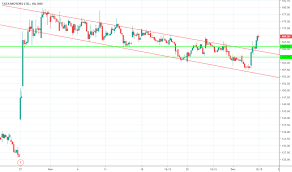 tatamotors stock price and chart nse tatamotors tradingview