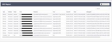 You can create an attendance tracker in excel easily. Creating A Daily Dashboard To Track Bounces And Complaints Aws Messaging Targeting Blog