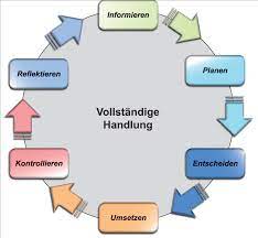 mittelstufenschule unterrichtsinhalte