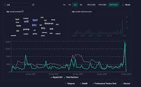 How do i buy xrp with usd? Top Social Gainers For Tuesday May 14th 2019 Santiment Community Insights