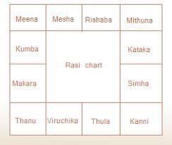 Free Online Tamil Horoscope By Date Of Birth