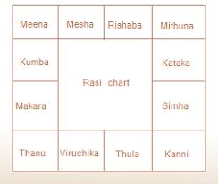 free online tamil horoscope by date of birth