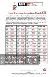 Onan Spark Plug Cross Reference Chart Best Picture Of