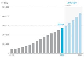 CTCP Thực phẩm Bích Chi (HNX: BCF) - Vietstock