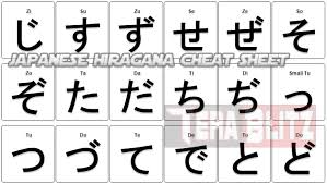 Kanji (han characters), chinese characters used for writing nouns, adjective and verb stems. Japanese Hiragana Alphabet And Characters Cheat Sheet
